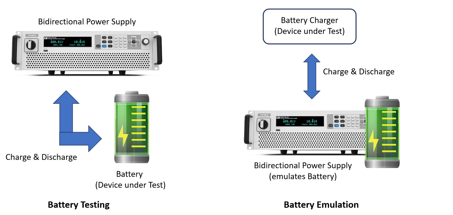 Bidirectional Power Supplies Computer Controls Group