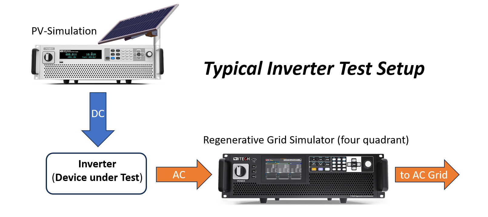 Grid Simulators Computer Controls Group