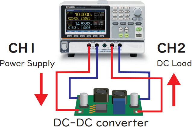 DC Load Regulation tests with GW Instek GPP-x323 series Programmable DC ...